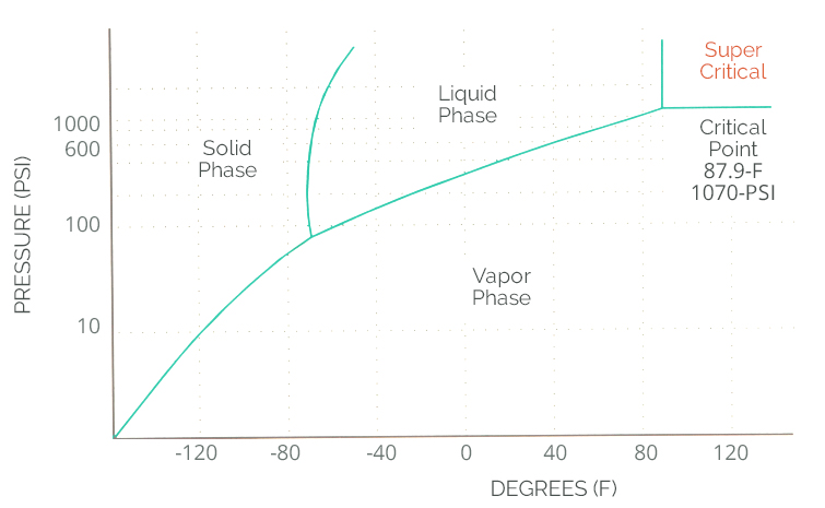 diagram co2 extraction in ohio